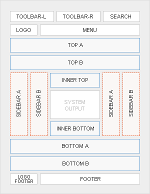 Module Positions